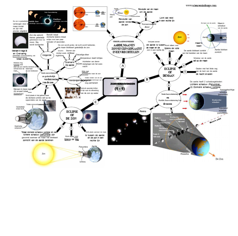 Eclipse Mind Maps | PDF