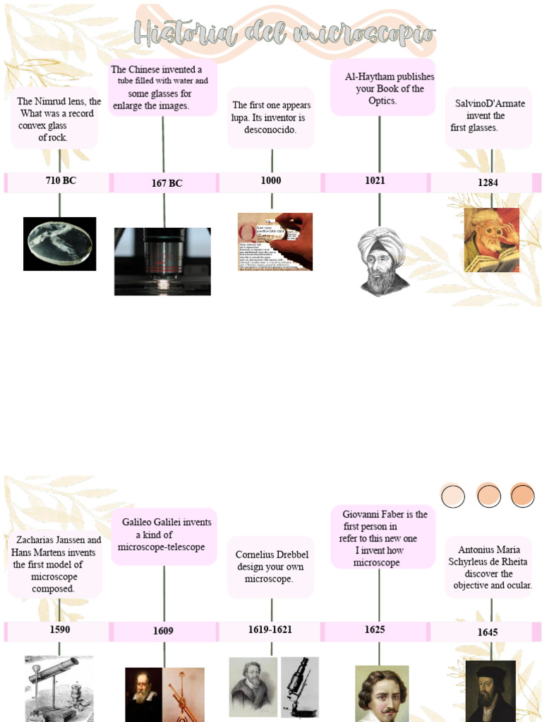 History of Microscope Inventions | PDF | Microscope | Applied And ...