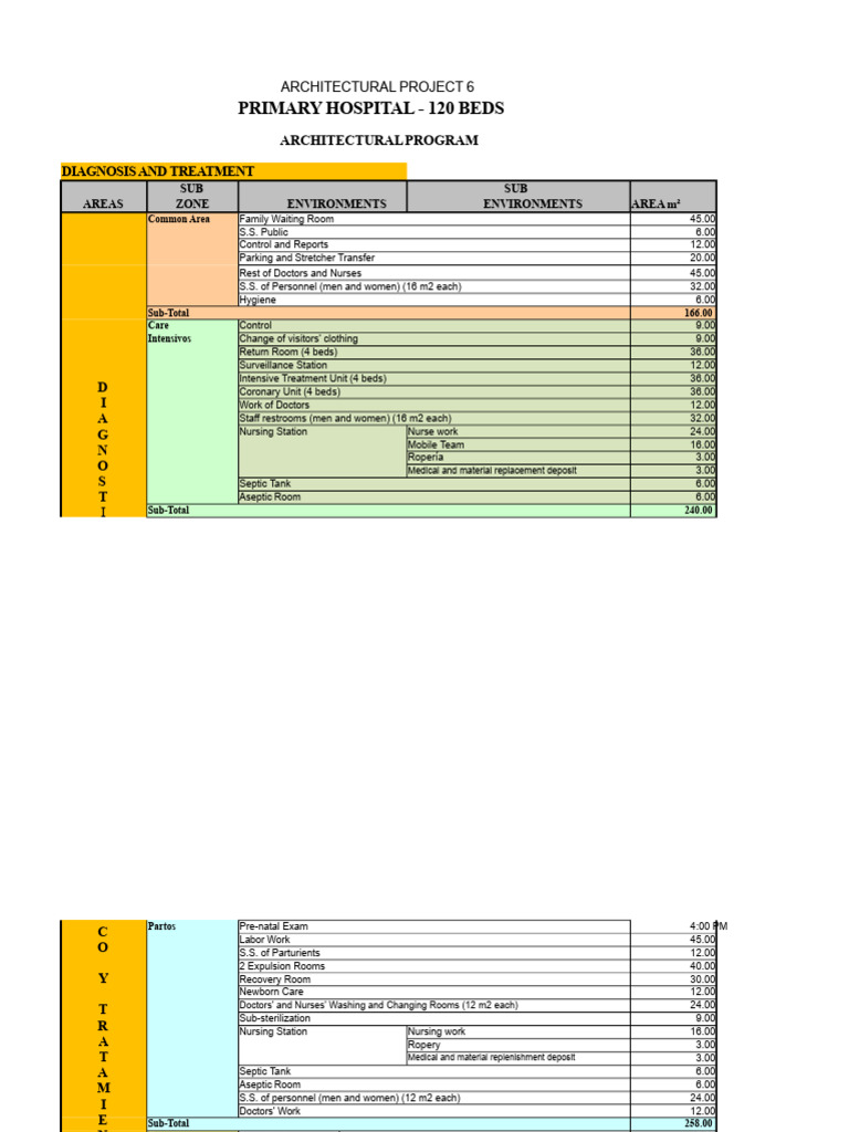 Architectural Program for 120-Bed Hospital | PDF | Hospital | Clinic