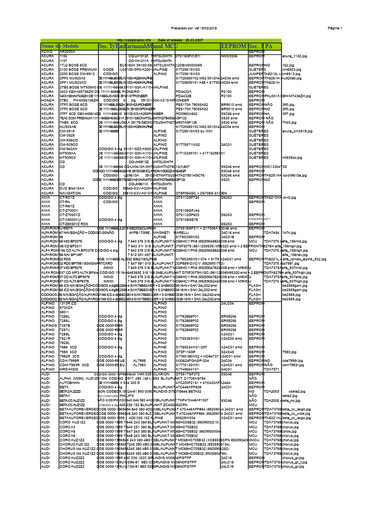 EEPROM Models and Codes List | PDF | Integrated Circuit | Digital ...