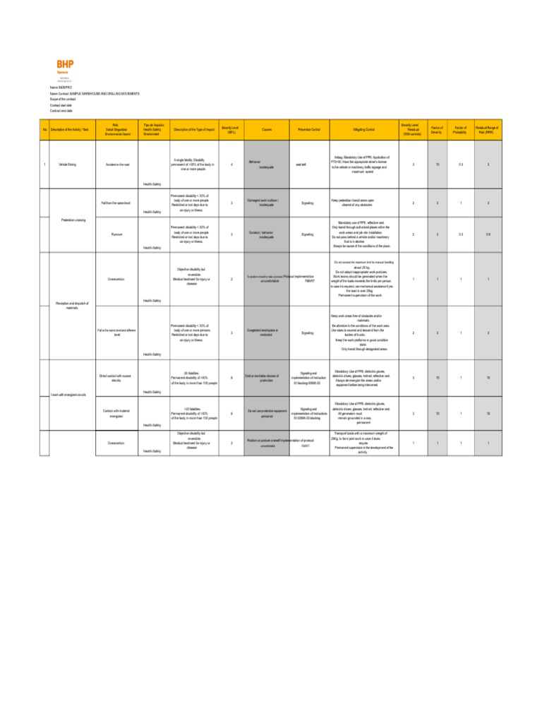 Warehouse Safety and Risk Management | PDF | Personal Protective ...