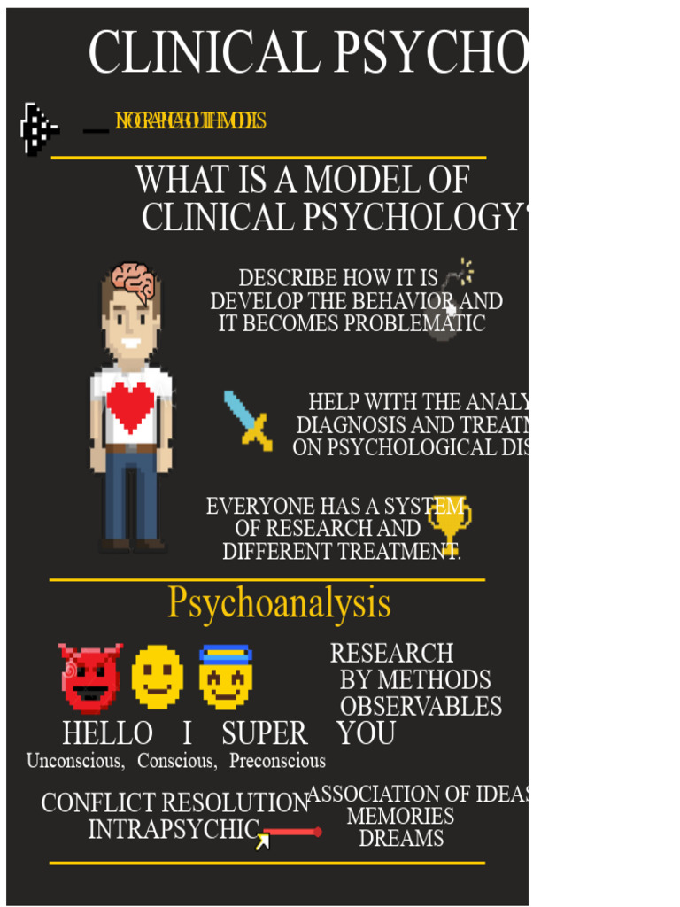 Infographic Introduction To Psychology | PDF