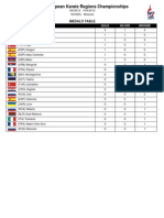 Medallero Campeonato de Europa de las Regiones 2012