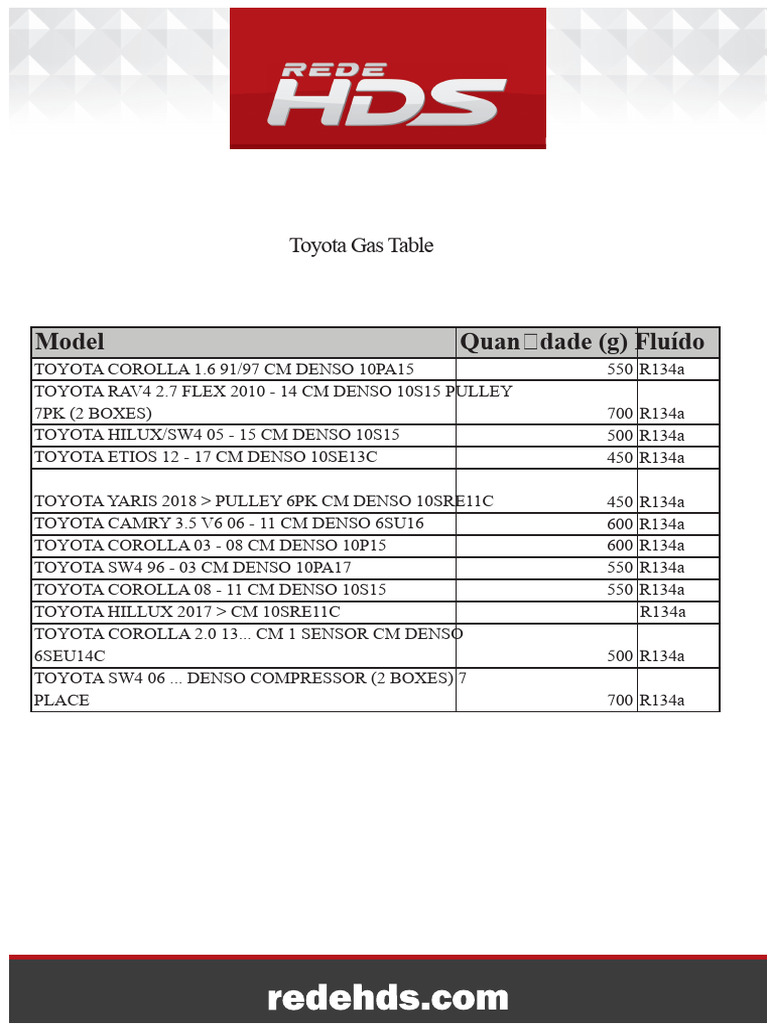 Toyota Gas Table for DENSO Compressors | PDF