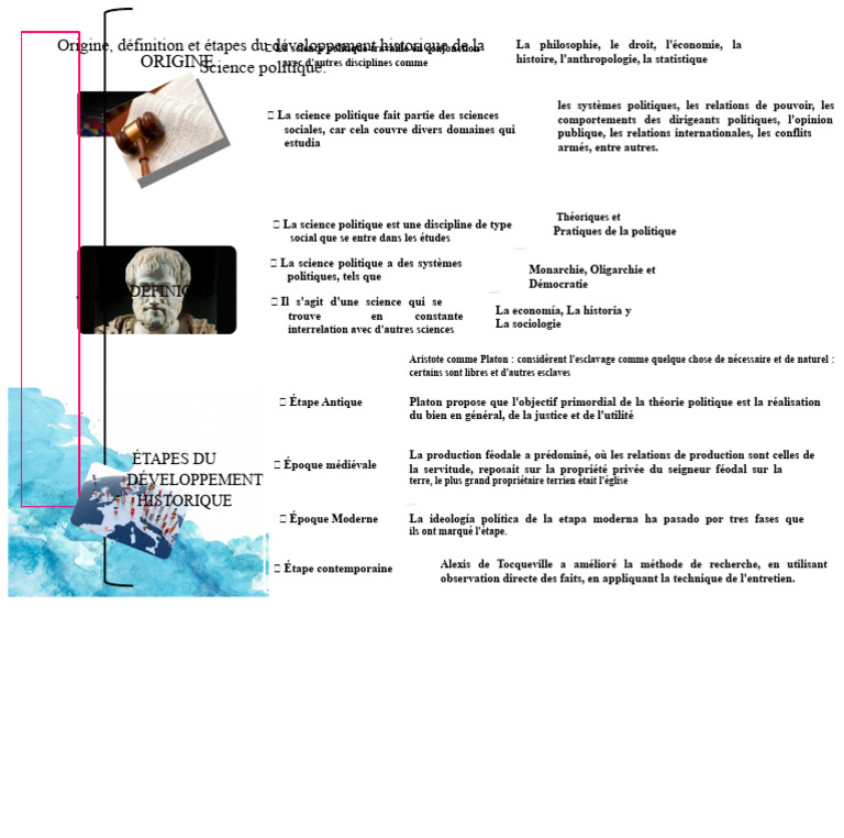 Origine et évolution de la science politique | PDF | Science | Sciences ...