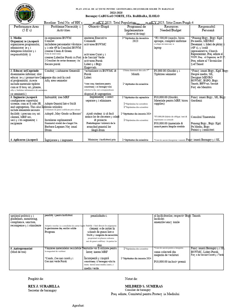 Planul Anual de Acțiune Pentru Gestionarea Deșeurilor Solide În ...