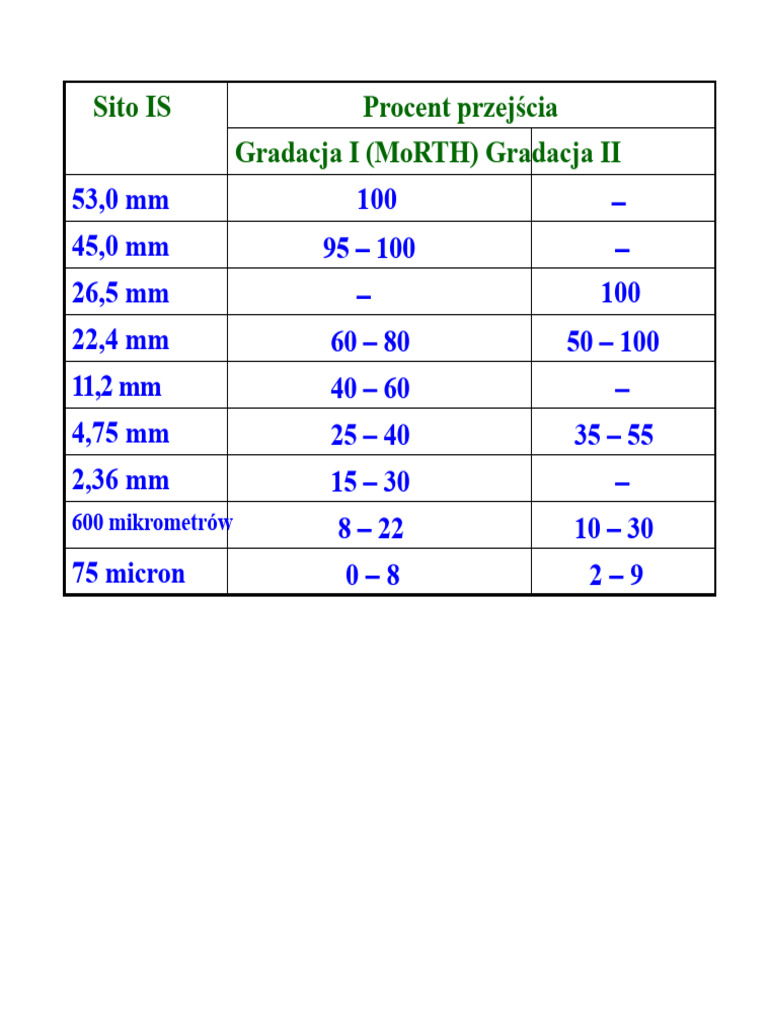 WMM CM | PDF