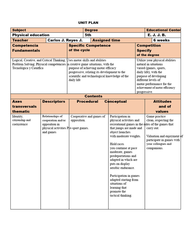 5th Grade PE Unit Plan Overview | PDF | Socialization | Learning