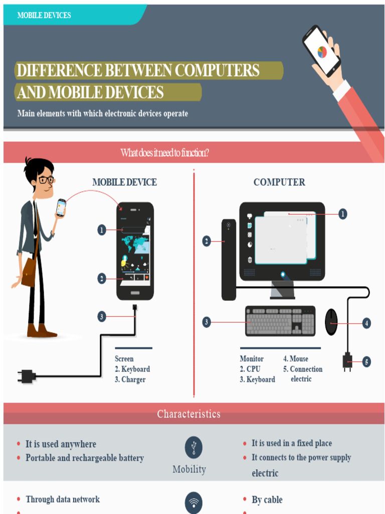Mobile Devices vs. Computers: Key Differences | PDF