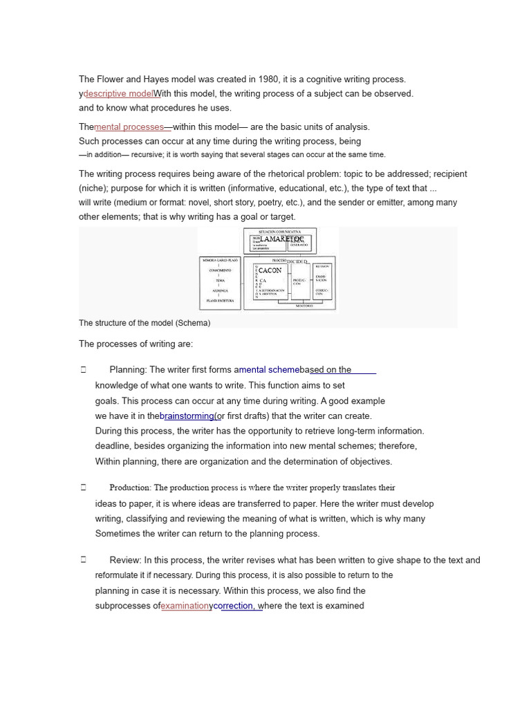 Flower and Hayes Writing Model Explained | PDF