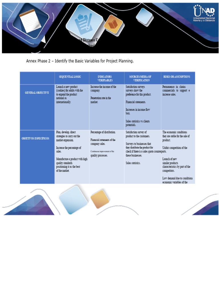 Annex Phase 2 - Identify The Basic Variables For Project Planning | PDF ...
