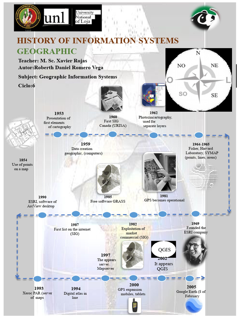 Evolution of Geographic Information Systems | PDF | Geographic ...