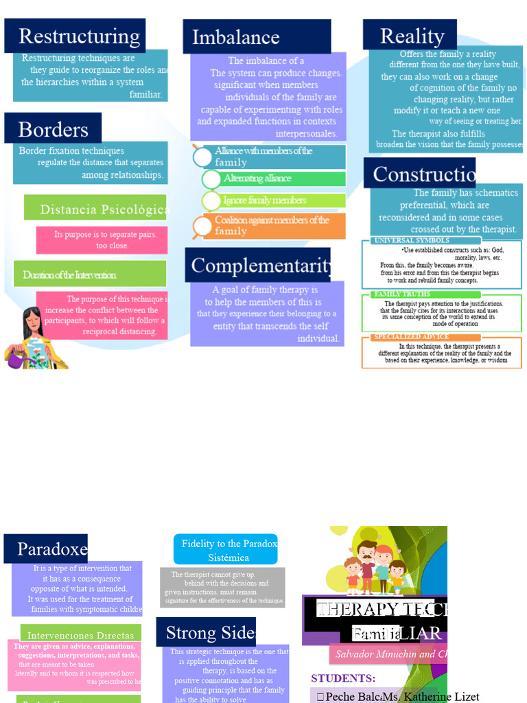 Family Therapy Techniques Overview | PDF | Psychotherapy | Family Therapy