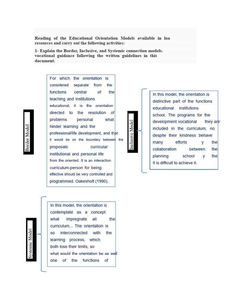Understanding Vocational Guidance Models | PDF | Curriculum | Education ...