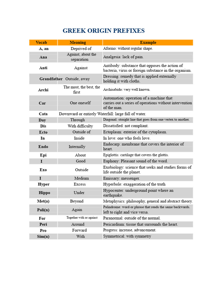 Greek Origin Prefixes Explained | PDF