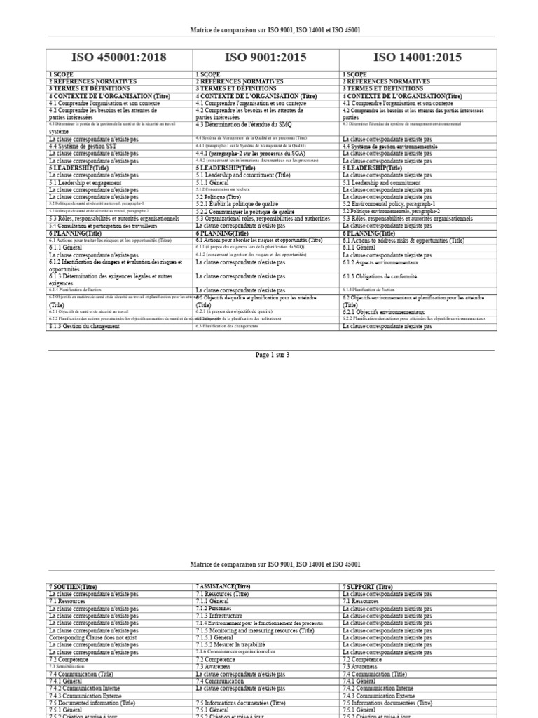 Comparaison des normes ISO 9001, 14001, 45001 | PDF | Système de ...
