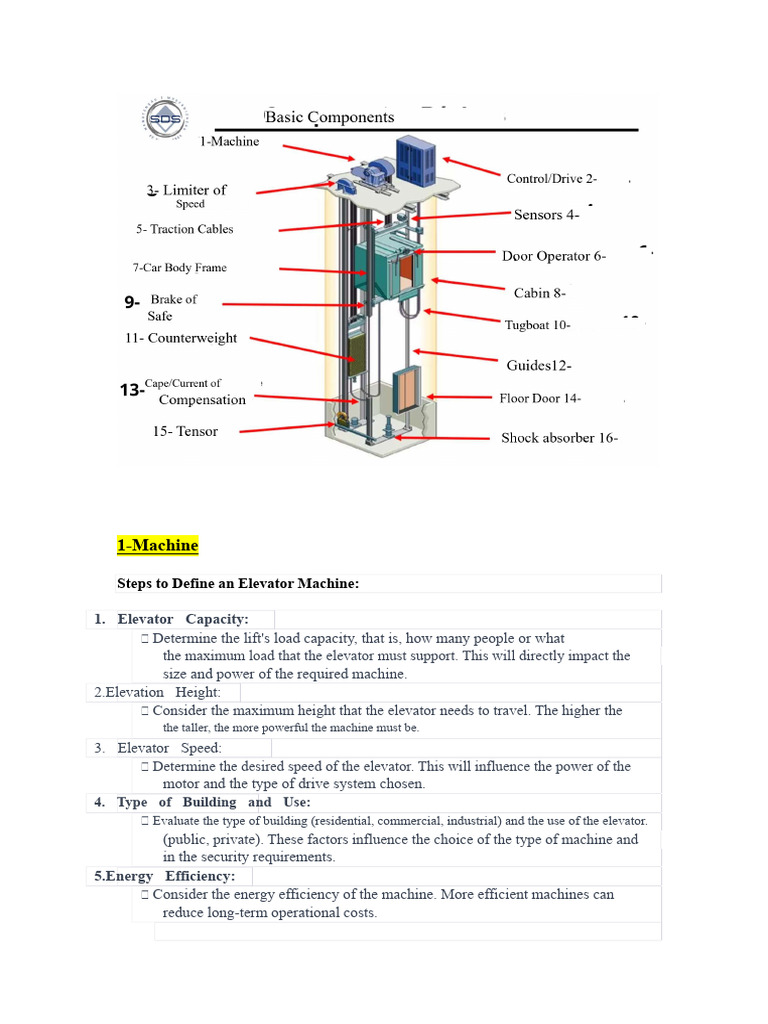 Elevator System Design Guidelines | PDF | Elevator | Door