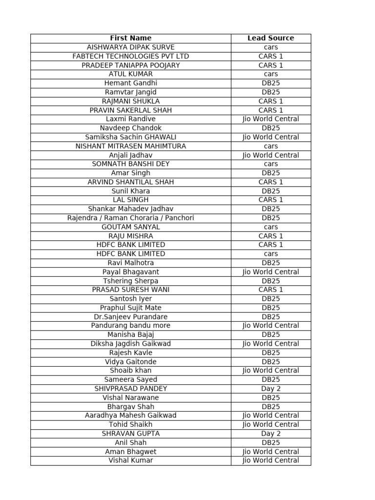 Lead Source and Contact List | PDF