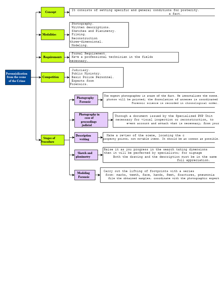 Perpetuation of The Crime Scene | PDF | Crime Scene | Forensic Science
