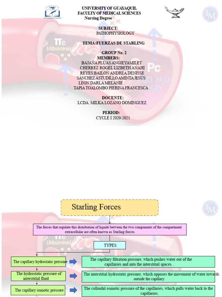 Understanding Starling Forces in Physiology | PDF | Cardiovascular ...