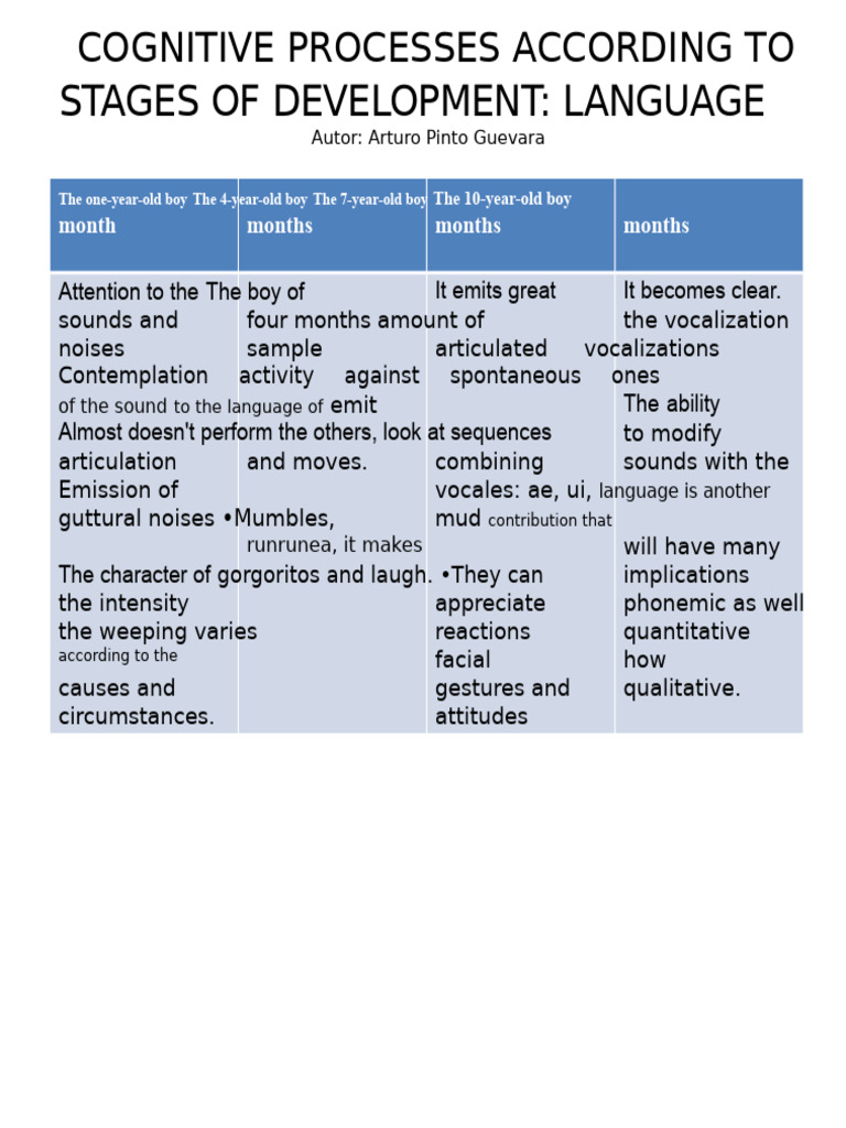 Cognitive Processes According To Language Development Stages | PDF ...