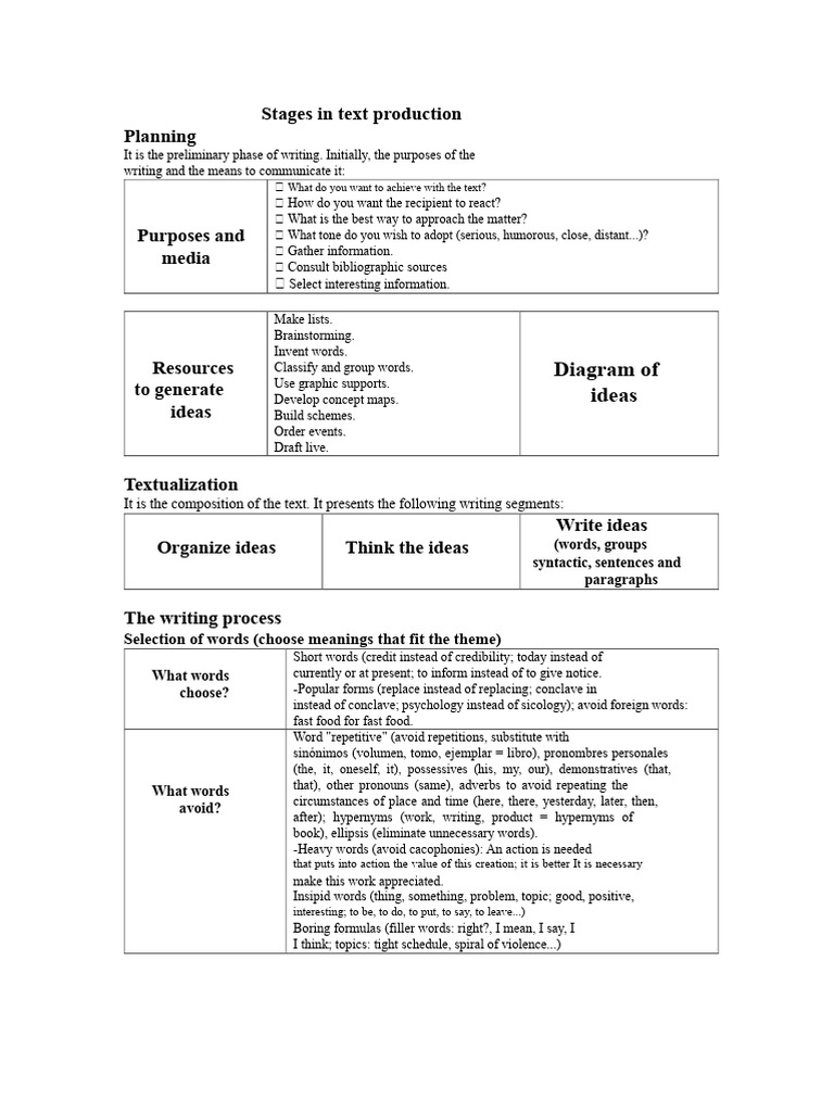 Stages in Text Production | PDF | Verb | Adjective