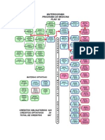 Materiograma de Medicina Con Modificaciones