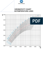 Xy Chromaticity Chart With Isotemperature Lines A1 Size Poster