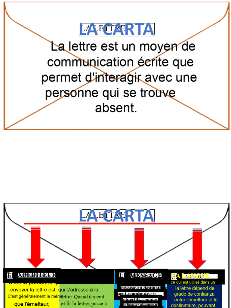Guide sur la rédaction de lettres | PDF