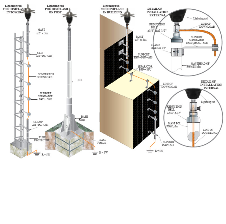 PDC Ioniflash Lightning Rod Systems | PDF | Storms | Natural Hazards
