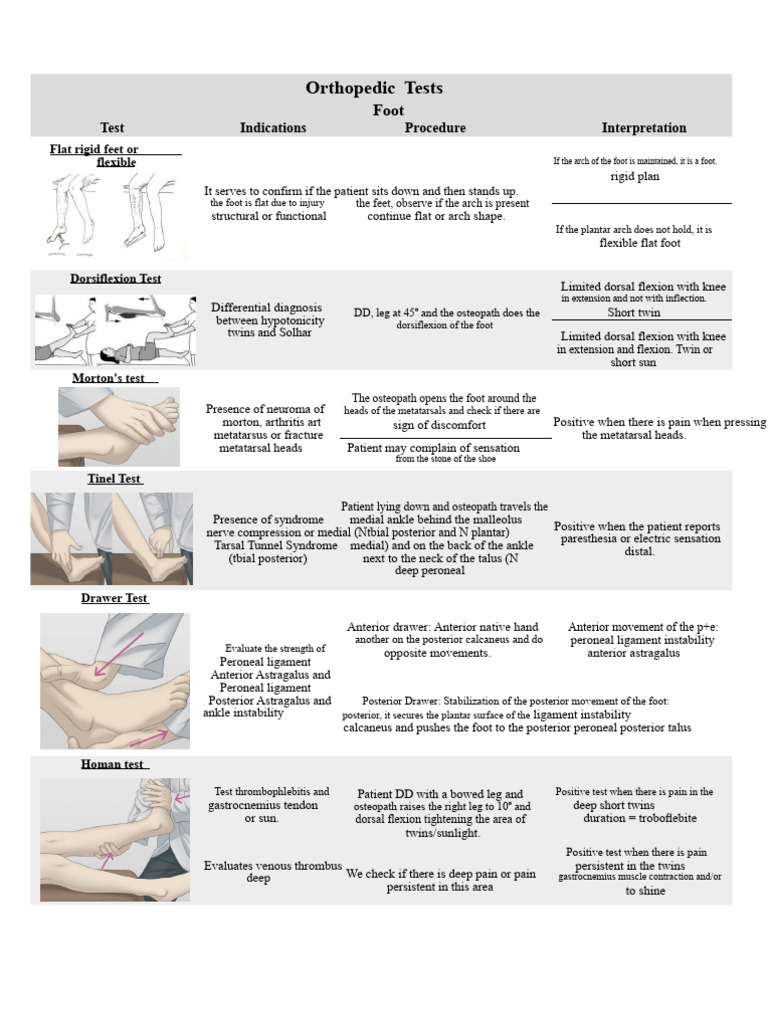 Comprehensive Orthopedic Tests Guide | PDF | Knee | Foot