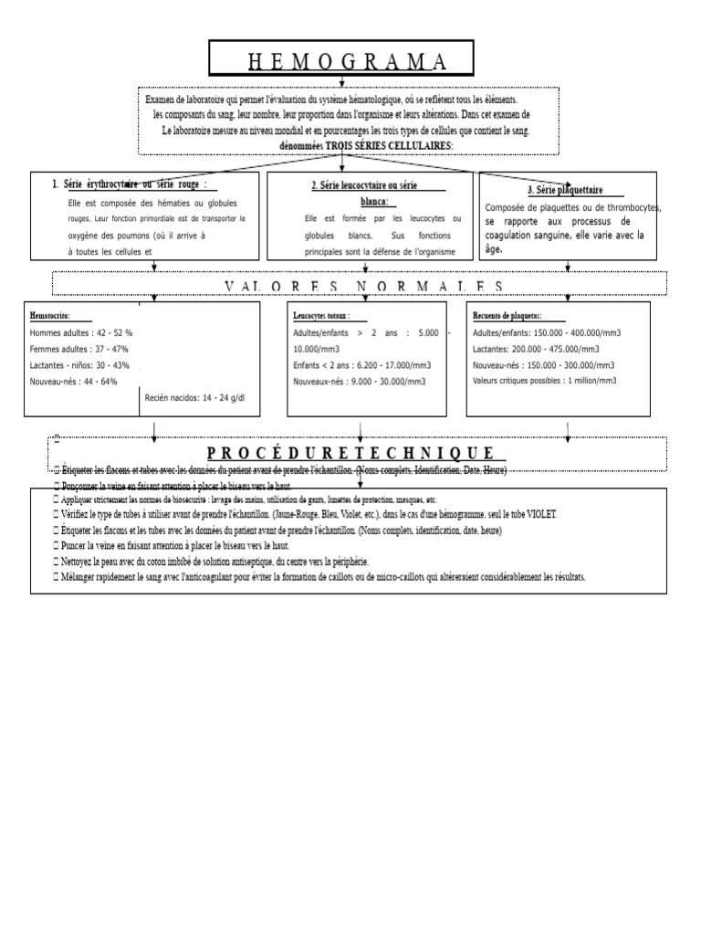 Guide sur l'Hémogramme et ses Valeurs | PDF | Globule rouge | Sang