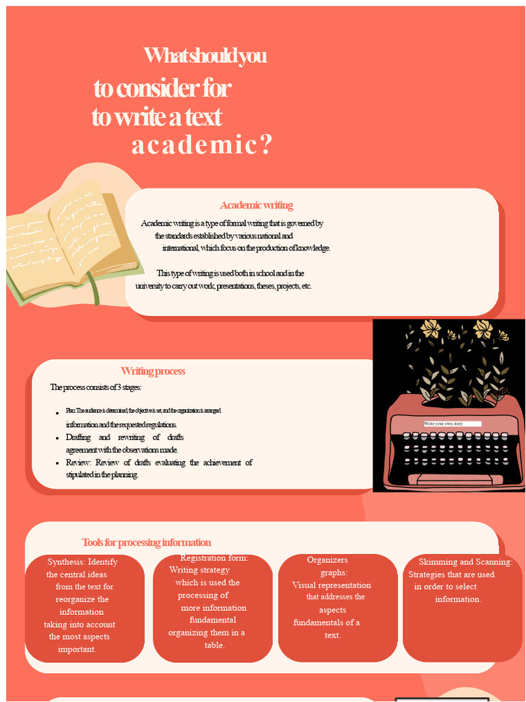Infographic Academic Writing | PDF