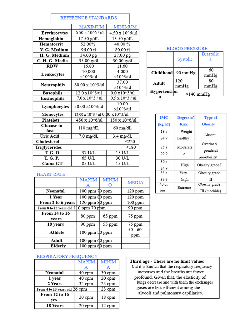 REFERENCE STANDARDS - Vital Signs | PDF | Blood Pressure | Blood