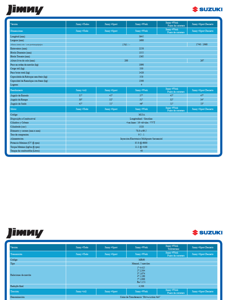 Especificaciones del Jimny 4Work 2023 | PDF | Tracción en las cuatro ...
