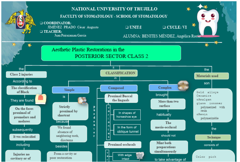 Week 04 Task Conceptual Map Dental Operative II | PDF | Dentistry ...