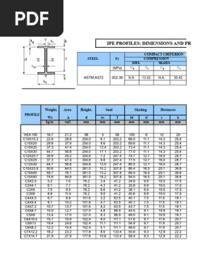 Properties Profiles | PDF