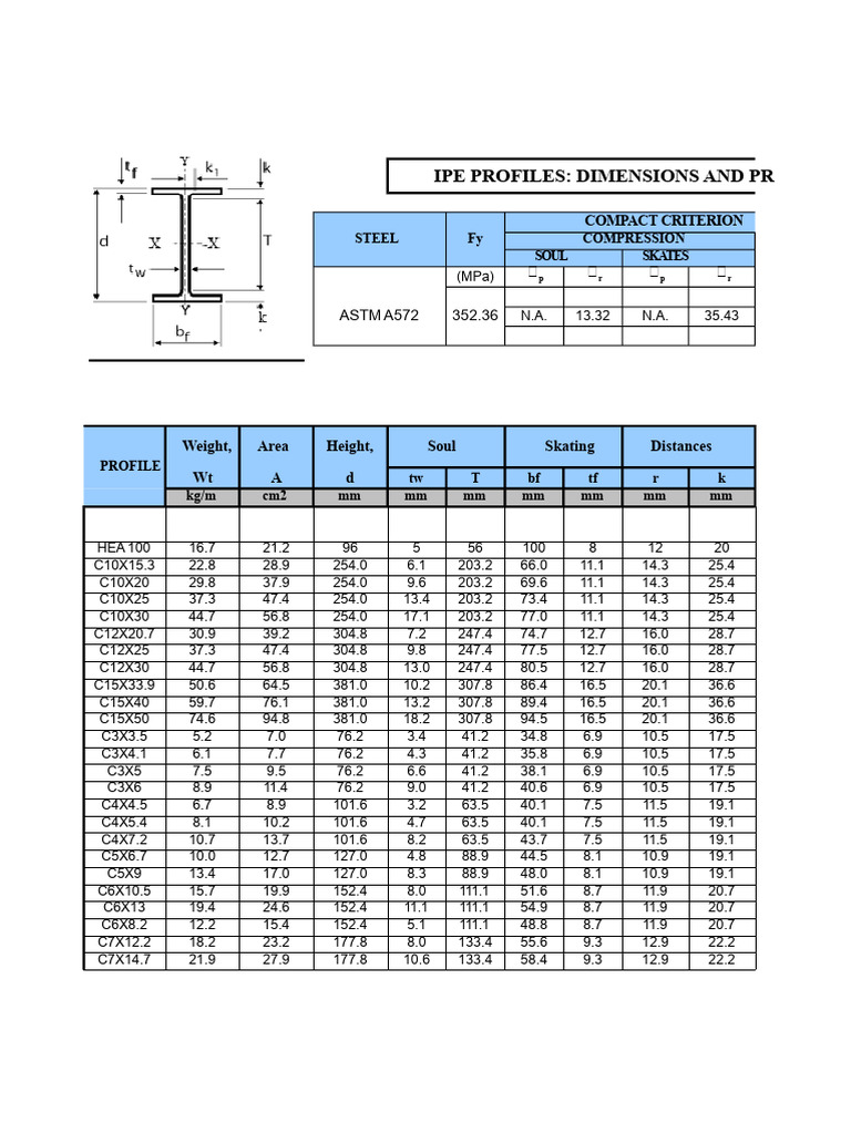 専用ページ188 IPE Steel Profiles Dimensions Guide | PDF