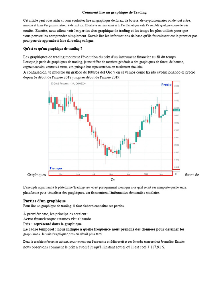 Guide pour lire un graphique de trading | PDF | Opérateur de marché | Forex