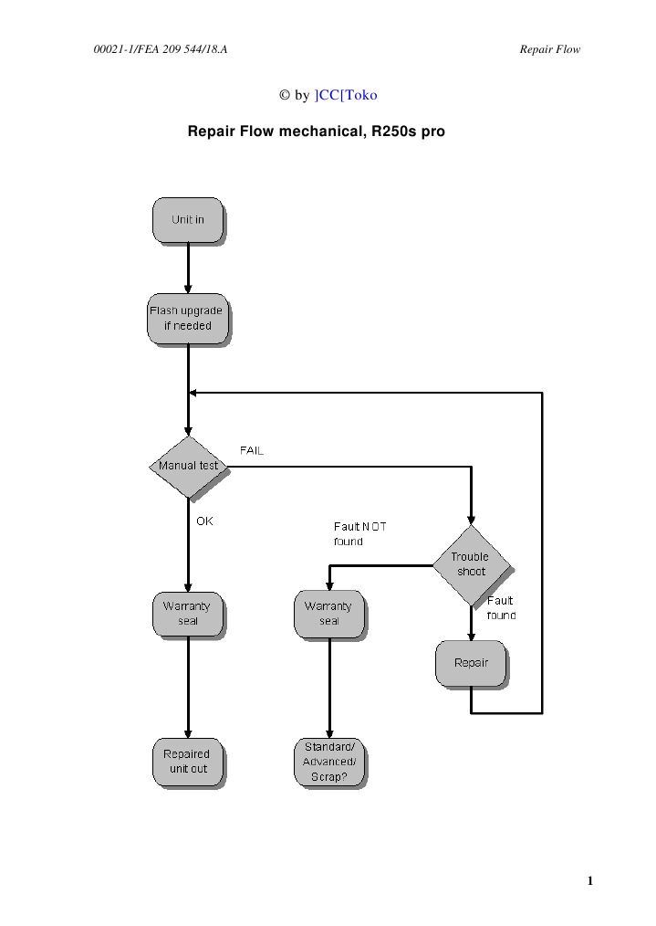 R250 Repair Flow | PDF