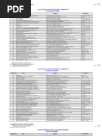 Cairo Postal Codes Overview | PDF | Cairo | North Africa