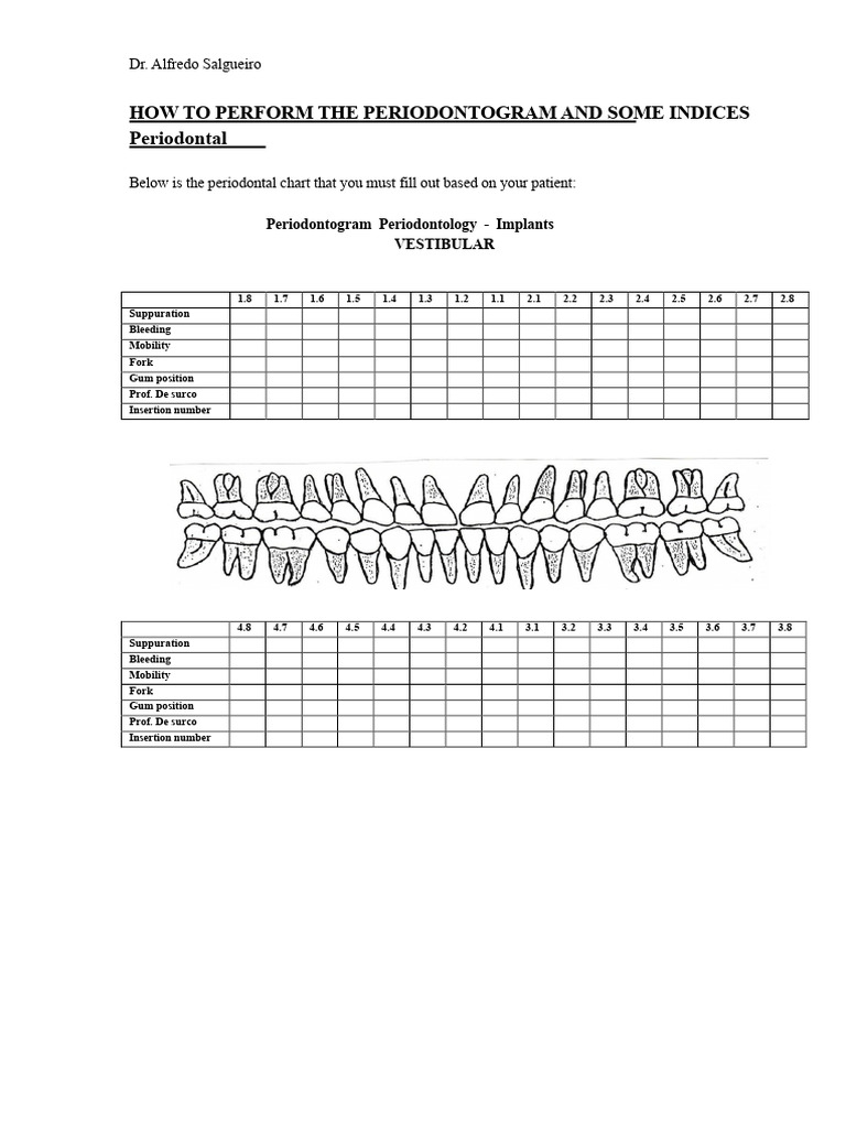 Periodontogram and Indices Guide | PDF | Periodontology | Mouth