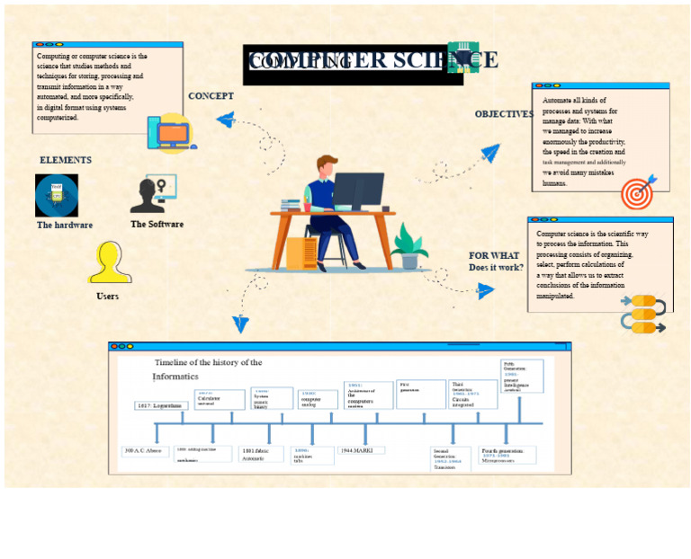 Understanding Computer Science Basics | PDF