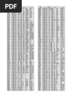 Wattage-Amperage-Ohm Conversion Chart | PDF | International System Of ...