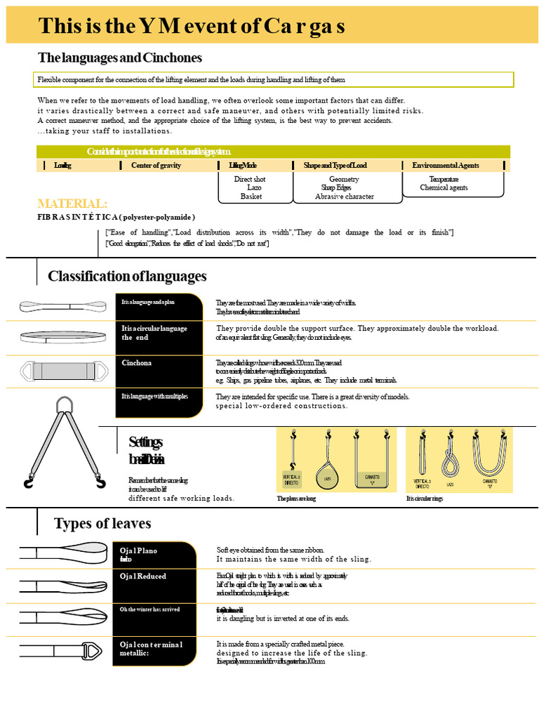 Lifting and Securing Loads | PDF | Mechanical Engineering | Materials