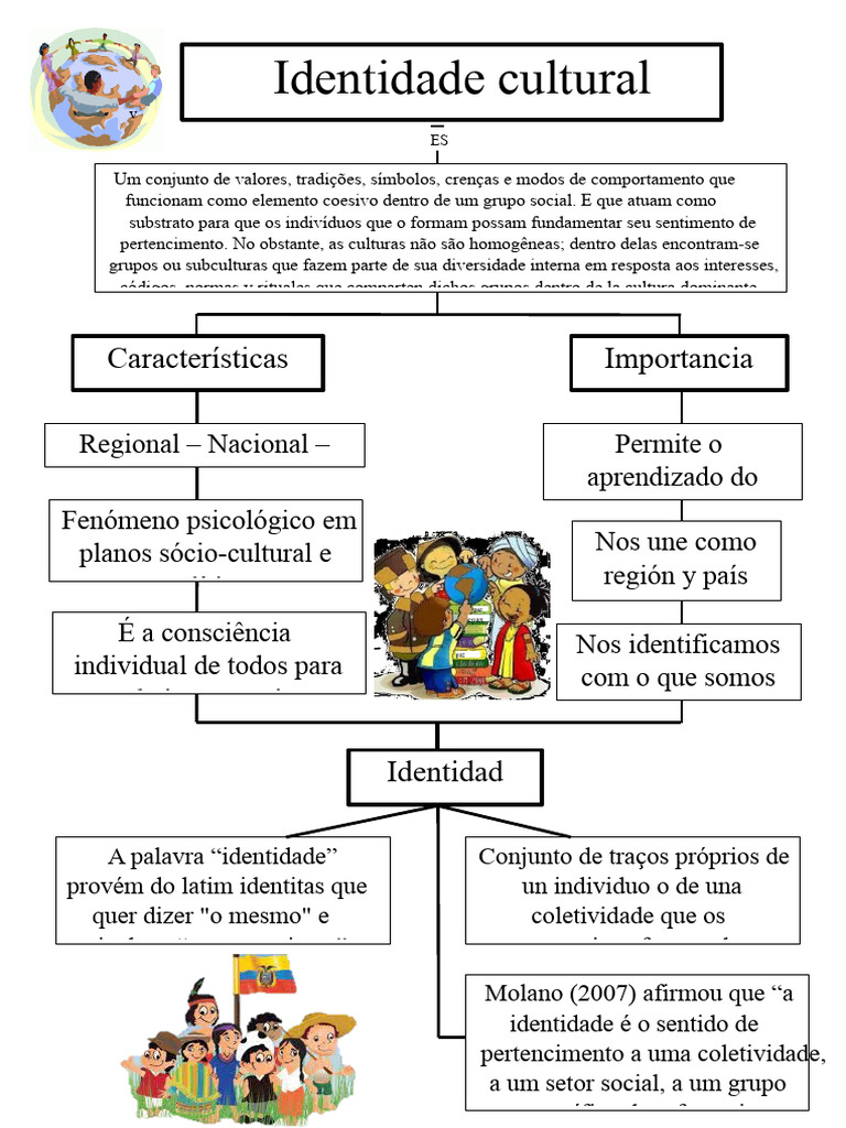 Entendendo a Identidade Cultural e Seus Elementos | PDF