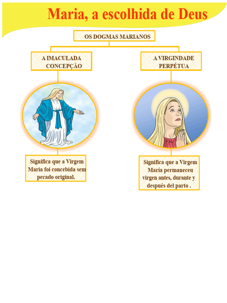 Dogmas Marianos: Imaculada e Assunção | PDF