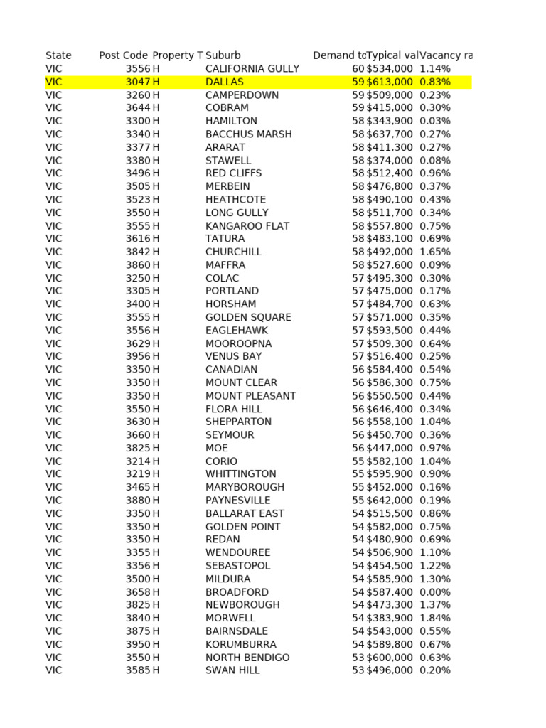DSR Data - Scoring Supply and DemandMarket Matcher | PDF