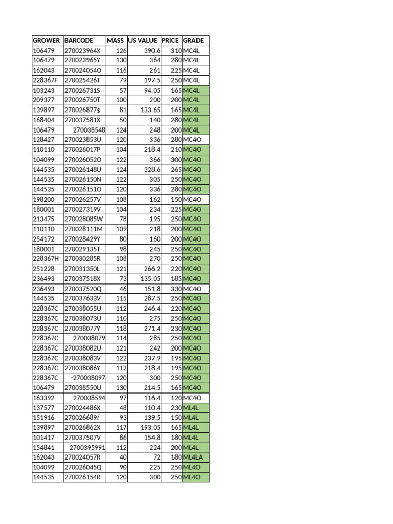 Grower Barcode Price and Grade List | PDF