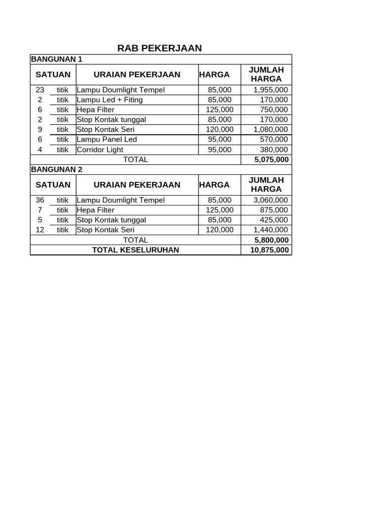 Rab Rumah Sakit Sidera | PDF